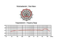 OMNITRONIC MIC 77H Overhead-Schlagzeugmikrofon