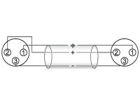 OMNITRONIC Adapter Cable XLR(F)/XLR(F) 0.2m bk