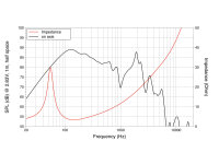 LAVOCE SSF081.50 8" Subwoofer, Ferrit, Stahlkorb