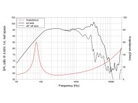 LAVOCE WAF102.50 10" Woofer, Ferrite, Magnet...