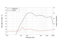 LAVOCE DF10.17T 1 Zoll Kompressionstreiber