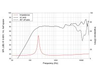 LAVOCE FSN020.71F 2 Zoll  Breitbandlautsprecher, Neodym,...