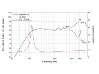 LAVOCE FSF030.70