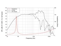 LAVOCE WSF121.70G 12" Guitar Woofer, Ferrite Magnet...