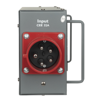 Showgear Power Split 32 True CEE 32 A Powersplit mit Sicherung - CEE zu ProPower True1