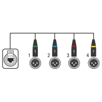 Showgear CS-4F/3 - 4-channel DMX shuttle snake via network cable 4-Kanal 3-Pin DMX (Female) auf RJ45 CAT (Female) Adapter