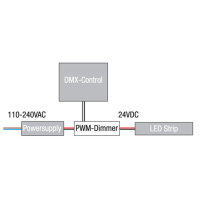 Artecta LED RGB DMX Controller 3 channels