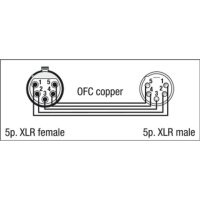 DAP FL08 - DMX/AES-EBU XLR/M 5P to XLR/F 5P 1,5 m