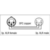DAP FL09 - DMX/AES-EBU XLR/M 3P to XLR/F 3P 1,5 m