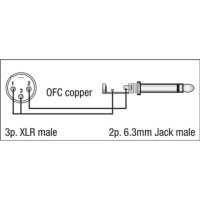 DAP FL13 - unbal. XLR 3P, male to Jack mono 1,5 m