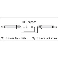 DAP FL28 - unbal. Jack mono to Jack mono 1.5 m