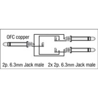 DAP FL32 - mono Jack to 2 mono Jack L/R 1.5 m