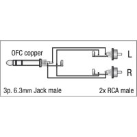 DAP FL35 - Stereo Jack to 2 RCA male L/R 1.5 m