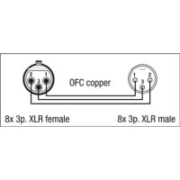 DAP FL60 - 8 XLR/M 3P to 8 XLR/F 3P 3 m