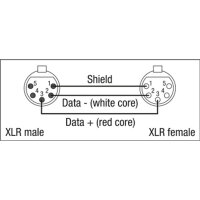 DAP FL84 - DMX/AES-EBU XLR/M 5P to XLR/F 5P Neutrik 150 cm