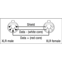 DAP FL84 - DMX/AES-EBU XLR/M 5P to XLR/F 5P Neutrik 6 m