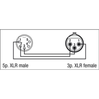 DAP FLA29 - XLR 5P male to XLR 3P female adapter 5P. XLR...