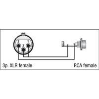 DAP FLA33 - XLR 3P female to RCA female