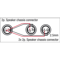 DAP FS12 - 2 Speaker female to Speaker female - 2x 1.5 mm² 1,5 m