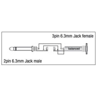 DAP XGA09 - Jack/M mono to Jack/F