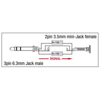 DAP XGA12 - Jack/M stereo to mini-jack/F - incl. 2x 10...