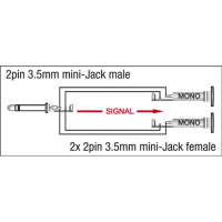 DAP XGA14 - mini-jack/M mono to 2x mini-jack/F