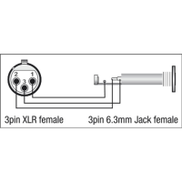 DAP XGA22 - XLR/F 3P to Jack/F Balanced