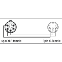 DAP XGA30 - XLR/F 5P to XLR/M 3P