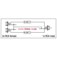 DAP XGA38 - 2 x RCA/F to RCA/M - incl. 2 x 10 kilo-Ohm...