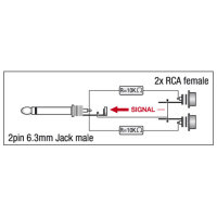 DAP XGA41 - Jack/M mono to 2 x RCA/F - incl. 2 x 10 kilo-Ohm resistors