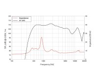 LAVOCE DF20.30T 2" Compression Driver Ferrite Magnet