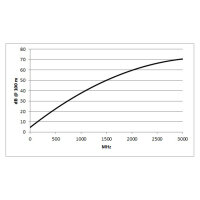 Videokabel SC-Focusline M; 1 x 0,60; FRNC Ø 6,20...