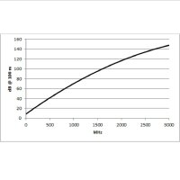 video cable SC-Monomax; 1 x 0,32; Antistatic-PVC Ø...