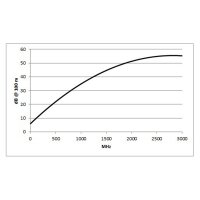 Videokabel Transit Mobile PUR; 1 x 0,66; PUR Ø 13,70 mm; 75 O; grau