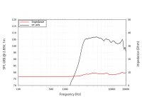 LAVOCE BF10.10LA 1" Bullet Tweeter, Ferrite